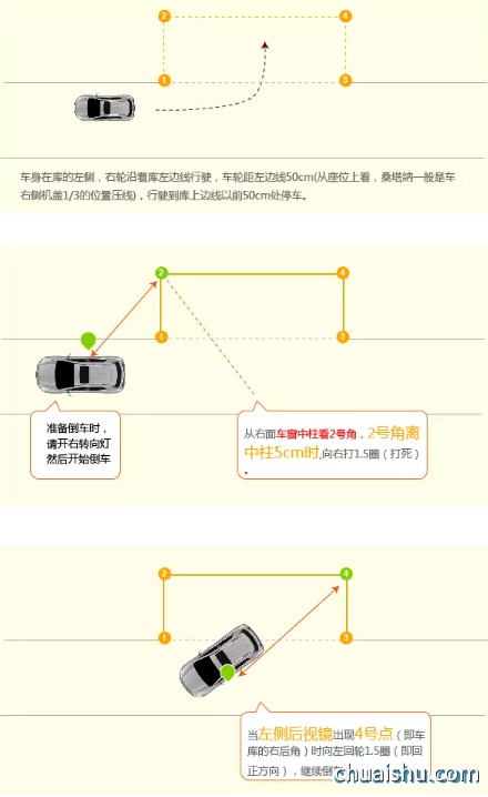 侧方位停车技巧图解 6个步骤要掌握第1张-揣书百科