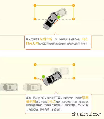 侧方位停车技巧图解 6个步骤要掌握第2张-揣书百科